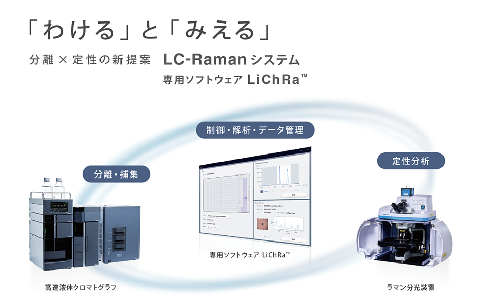 LC-Raman システム及び統合ソフトウェア LiChRa